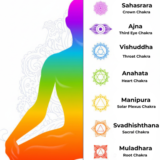 7 Chakras Gemstones Frame For Business  